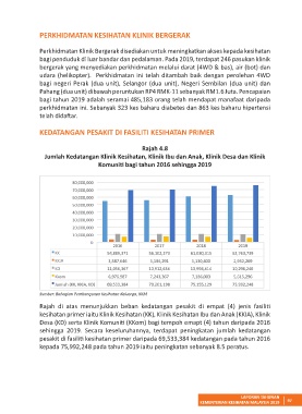 Page 107  LAPORAN TAHUNAN KKM 2019